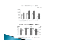 근로소득자와 자영업자의 조세불공정-9