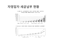 근로소득자와 자영업자의 조세불공정-10