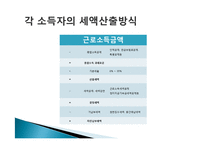 근로소득자와 자영업자의 조세불공정-14