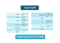 근로소득자와 자영업자의 조세불공정-15