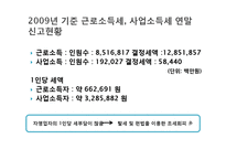 근로소득자와 자영업자의 조세불공정-20