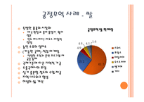 공정무역, Fair Trade-11