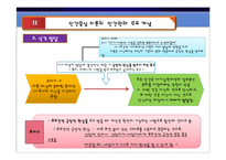 인간중심 상담이론-6