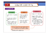 인간중심 상담이론-7