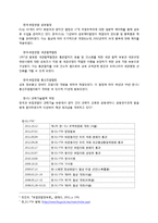 유럽연합의 대한반도 정책-5