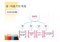 유,아동기 교육프로그램 `태글리쉬`-3