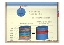 [광고론] 건국대학교 글로컬캠퍼스 홍보기획안-9