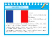 최저임금 제도 레포트-10