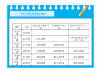 최저임금 제도 레포트-14
