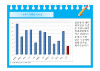 최저임금 제도 레포트-15