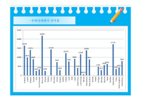 최저임금 제도 레포트-16