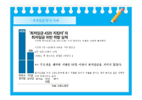 최저임금 제도 레포트-18