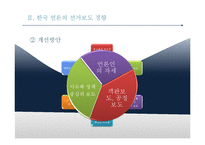 정치와 미디어 레포트-12
