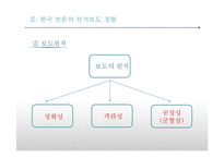 정치와 미디어 레포트-13