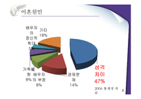 [성격심리학] 성격의 유사성이 결혼에 미치는 영향-2