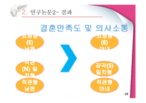 [성격심리학] 성격의 유사성이 결혼에 미치는 영향-10