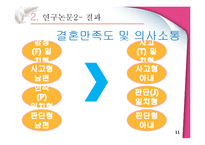 [성격심리학] 성격의 유사성이 결혼에 미치는 영향-11