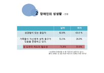 장애인의 성 레포트-14