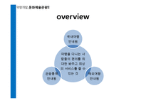 [역량개발] 관광산업(직업-여행안내원 & 의료관광코디네이터, 기업-롯데호텔 & 대한항공)-8