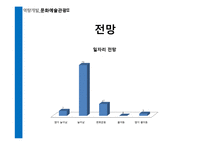 [역량개발] 관광산업(직업-여행안내원 & 의료관광코디네이터, 기업-롯데호텔 & 대한항공)-10