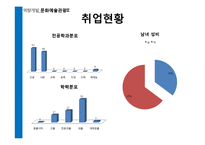 [역량개발] 관광산업(직업-여행안내원 & 의료관광코디네이터, 기업-롯데호텔 & 대한항공)-11