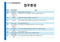 [역량개발] 관광산업(직업-여행안내원 & 의료관광코디네이터, 기업-롯데호텔 & 대한항공)-15