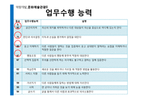 [역량개발] 관광산업(직업-여행안내원 & 의료관광코디네이터, 기업-롯데호텔 & 대한항공)-16