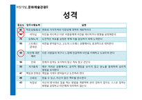 [역량개발] 관광산업(직업-여행안내원 & 의료관광코디네이터, 기업-롯데호텔 & 대한항공)-17