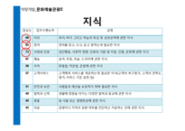 [역량개발] 관광산업(직업-여행안내원 & 의료관광코디네이터, 기업-롯데호텔 & 대한항공)-18