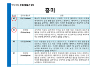 [역량개발] 관광산업(직업-여행안내원 & 의료관광코디네이터, 기업-롯데호텔 & 대한항공)-19