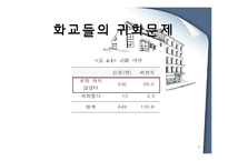 화교제도의 법률적 개선 방안-6