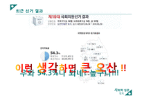 [사회학] 대한민국 투표 저조현상-2