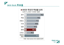 [사회학] 대한민국 투표 저조현상-4