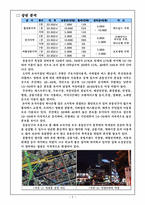 오니기리 업체 사업계획서-5