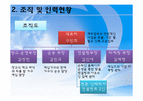 [사업계획서] 친환경 가구 토탈 솔루션 사업 -리폼-6