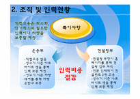 [사업계획서] 친환경 가구 토탈 솔루션 사업 -리폼-7