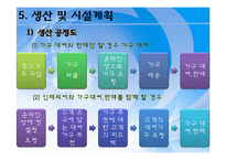 [사업계획서] 친환경 가구 토탈 솔루션 사업 -리폼-14