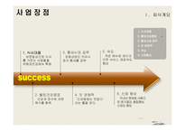 웰빙 건강 음료 사업계획서-5
