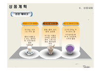 웰빙 건강 음료 사업계획서-8