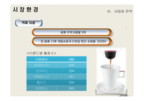 웰빙 건강 음료 사업계획서-16