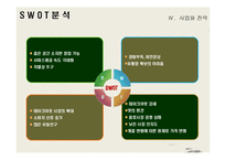 웰빙 건강 음료 사업계획서-18