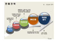 웰빙 건강 음료 사업계획서-20