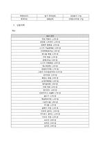 [사업계획서] 반찬가게-4