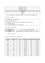 [사업계획서] 반찬가게-5