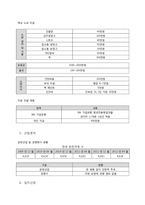 [사업계획서] 반찬가게-6