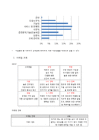 [사업계획서] 반찬가게-8