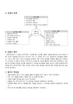 즐거운 생활과 교수,학습 지도안 -3. 아름다운 우리나라-4