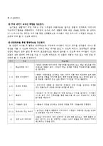 즐거운 생활과 교수,학습 지도안 -3. 아름다운 우리나라-6