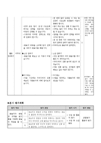 즐거운 생활과 교수,학습 지도안 -3. 아름다운 우리나라-12