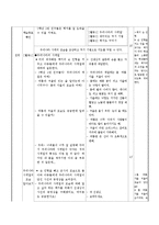 즐거운 생활과 교수,학습 지도안 -3. 아름다운 우리나라-15